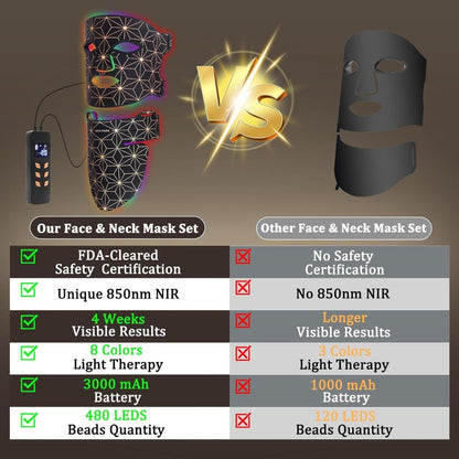 LumiSilk™ LED Beauty Tool